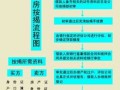 南京二手房流程贷款（南京二手房交易贷款政策）