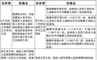 成都市丧葬流程（成都地区丧葬费用大概在多少）