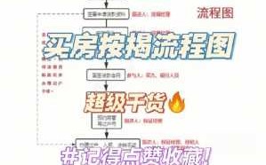 按揭房流程（按揭房流程图）