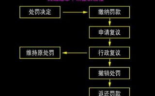 天津交通违章复议流程（天津交通违章复议地点）