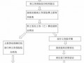 公司保险流程（公司报工伤保险流程）