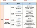 五险注销流程（注销五险需要什么材料）