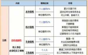 五险注销流程（注销五险需要什么材料）