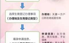 江苏省生育流程（江苏省生育登记证明怎么办理）