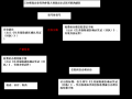 产检医保报销流程（产检医保报销流程图）