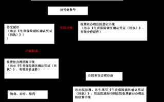 产检医保报销流程（产检医保报销流程图）