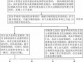 涉法涉诉信访流程（涉法涉诉信访案件如何立案）