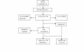 分析事故的流程（分析事故的流程是什么）