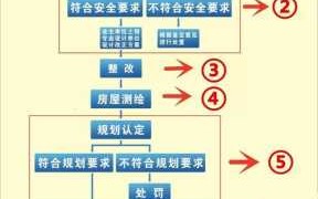 联建房办理流程（联建房最新政策）