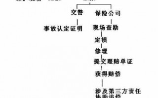 被车撞了理赔流程（车祸赔偿标准2023明细）