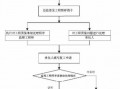 复工鉴定流程（复工鉴定期间待遇）