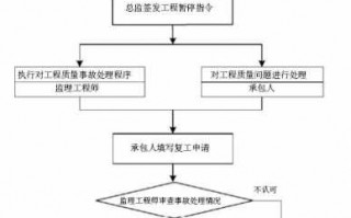 复工鉴定流程（复工鉴定期间待遇）