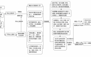 检察院刑事案件流程（检察院刑事案件流程图）