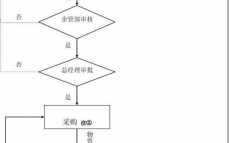 仓库查账流程ppt（仓库做账流程图）