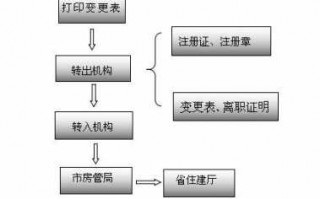 上海公司挂靠流程的简单介绍