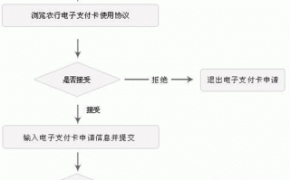 农行卡异地补办流程（农行异地补办银行卡）