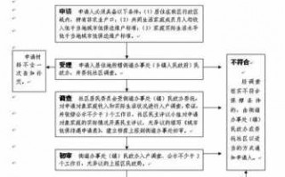 低保停发流程（低保停发条件）