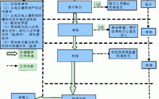 政府收回土地流程（政府收回土地流程是什么）