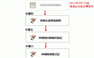 上海注册外资公司流程（上海注册外资公司流程和费用标准）