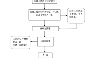 就业登记办理流程（就业登记办理流程及时间）