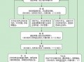 抚养院接收流程（抚养院接收流程图片）