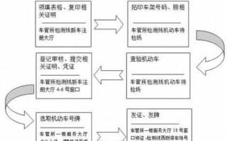 南京牌照流程（南京牌照怎么办）