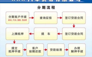 有用分期流程（有用分期流程的公司吗）