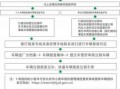 车子保废流程（如何申请车辆报废 具体流程）