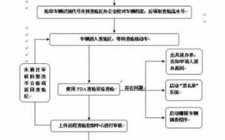 成都车辆转入流程（成都汽车转入流程）