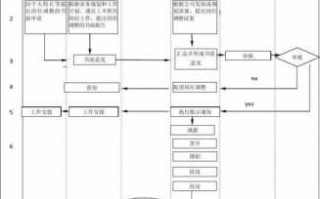 国企员工调动流程（国企普通员工调动）