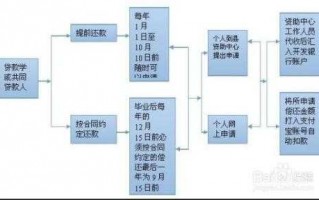 按揭还清流程（按揭还款怎么还款）