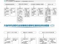 大连社保备案流程（大连社保用工备案表在哪打）