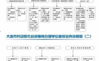 大连社保备案流程（大连社保用工备案表在哪打）