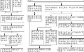 投诉商家工商流程（投诉商家工商流程图）