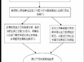 工伤死亡社保申报流程（工伤死亡社保申报流程图）