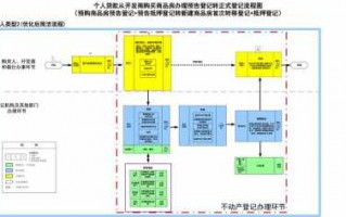 购房流程预告登记（购房预告登记怎么办）