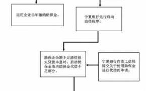 民间小贷流程（民间小贷公司如何操作）