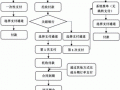 付款流程流程图（付款流程怎么走）