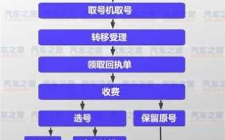 车辆免费过户流程（汽车如何免费过户给朋友）