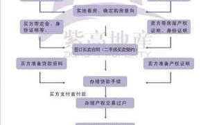 买房2收房流程（买二收房流程）