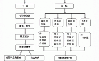 医院怎么续费流程（在医院续费都需要什么）