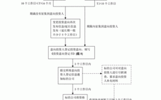 上海增资流程（上海公司增加注册资金）