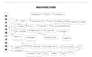 保密资质流程（保密资质流程怎么写）