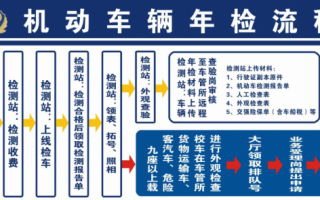 新车2年验车流程（新车2年车检）