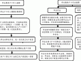 学生户口迁移流程（学生户口迁移流程及费用）