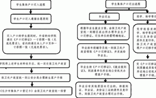 学生户口迁移流程（学生户口迁移流程及费用）