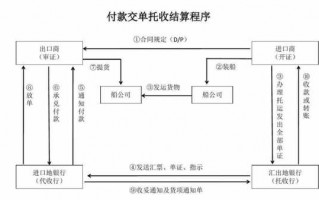 托收的流程图（托收流程图英语）