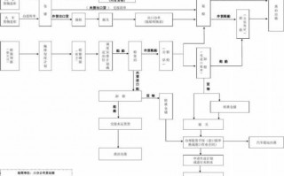 分公司办事流程（分公司操作流程）