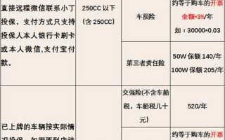 人保车辆定损流程（人保车辆定损流程及费用）