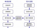 天津社保的办理流程（天津社保卡怎么办理流程）